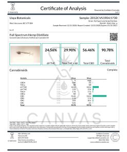 Uaya Botanicals - 2:1 CBD:THC Tincture